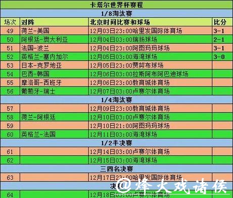 世界杯历年比分记录详解 世界杯历年比分记录详解