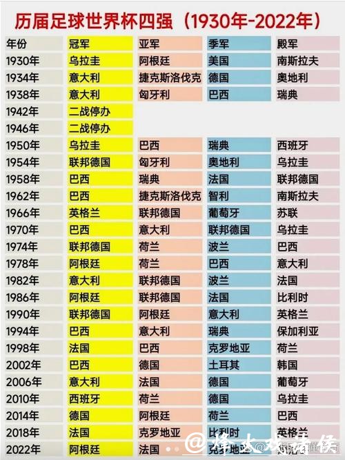 深入解读世界杯参赛球队详尽资料 深入解读世界杯参赛球队详尽资料