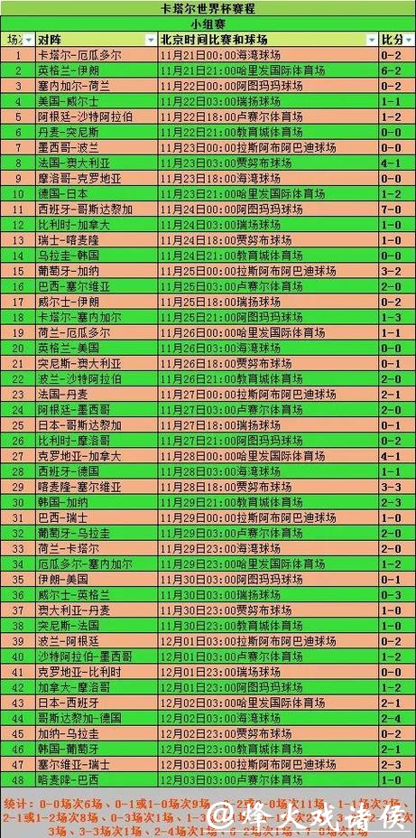 全面解析世界杯赛程与统计数据 全面解析世界杯赛程与统计数据