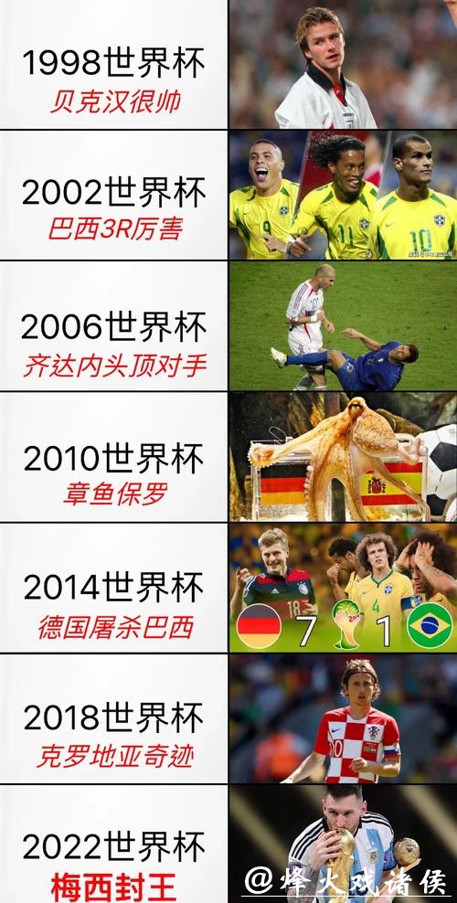 全面盘点世界杯比赛记录与精彩瞬间