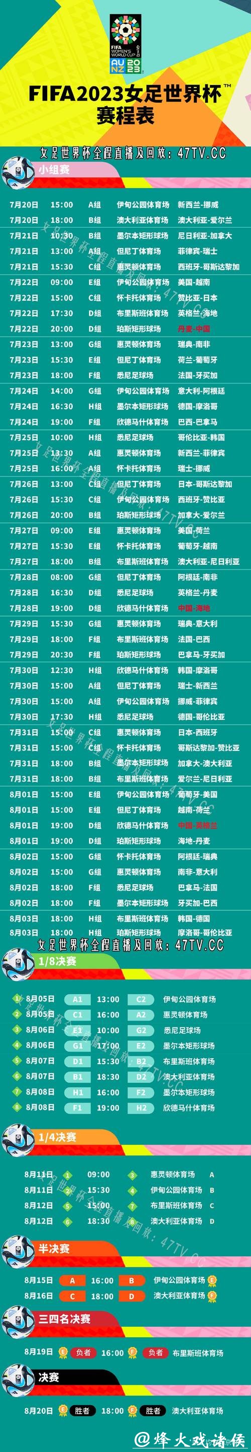 2023 年世界杯直播赛事全攻略